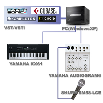 音楽システム(2009/01)